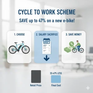 Illustration showing how the UK Cycle to Work scheme reduces the cost of electric bikes through monthly salary sacrifice.