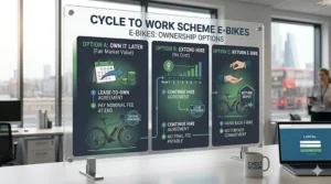 An infographic explaining the end-of-hire ownership options for a Cycle to Work scheme e-bike, including owning it later, extending the hire, or returning the bike.